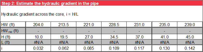 Step 3 of Probability Tables worksheet: Average hydraulic gradient for cylindrical pipe.